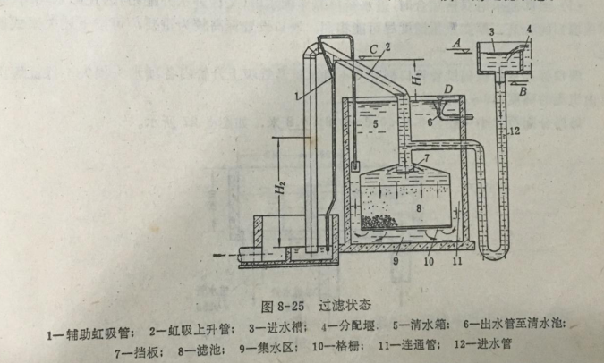 重力式无阀滤池-原理图.png