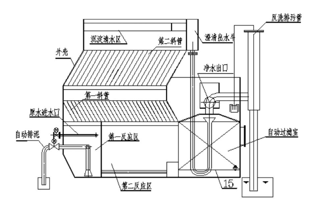 FA一体化全自动净水器工艺原理图.png