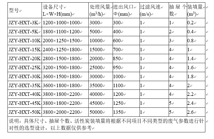 活性炭规格参数.png