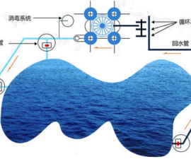 浅层气浮机